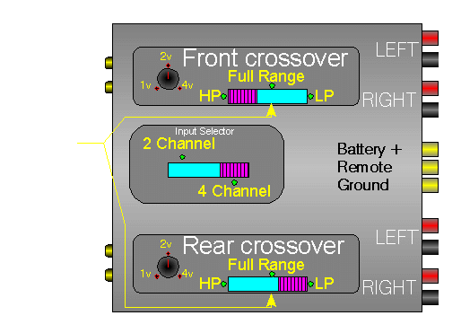 Generic 4 channel amplifier