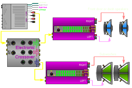 2 amplifiers with an external crossover