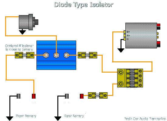 diode based isolator