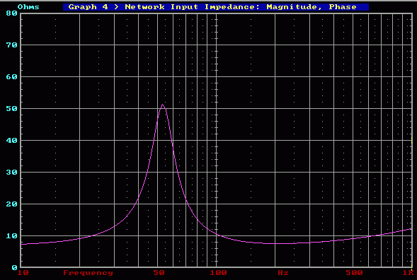 Impedance Curve